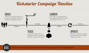 Kickstarter campaign timeline