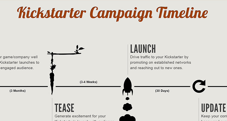Kickstarter Campaign Timelines and Why They’re Important