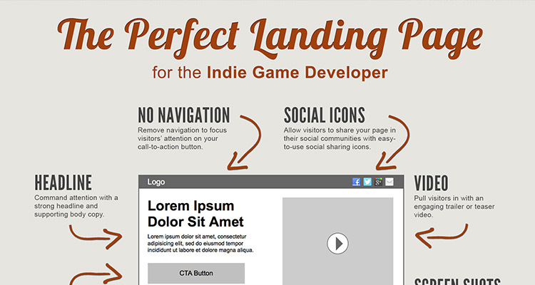 Landing Page Design and How to Use it to Sell Your Indie Game